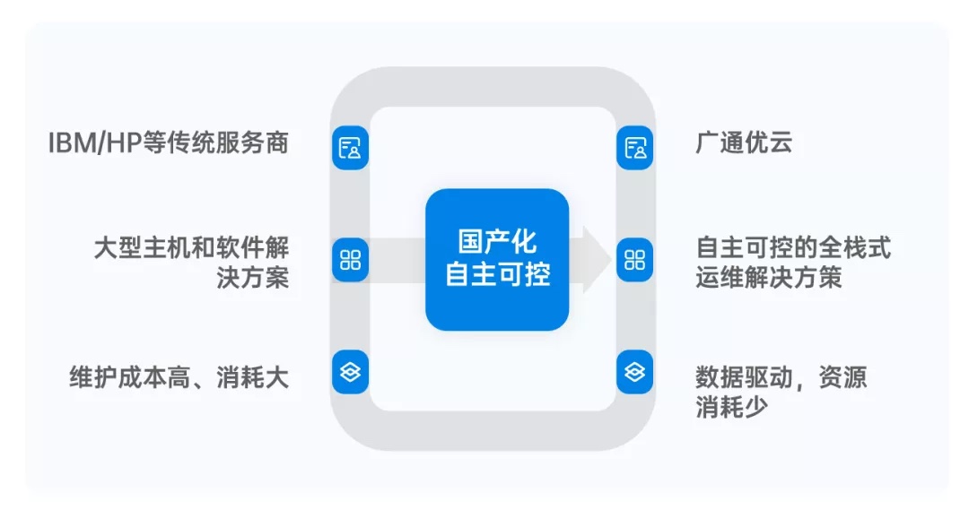 卓胜微董事长参加《民营经济促进法》座谈会：致力于构建自主可控生态体系