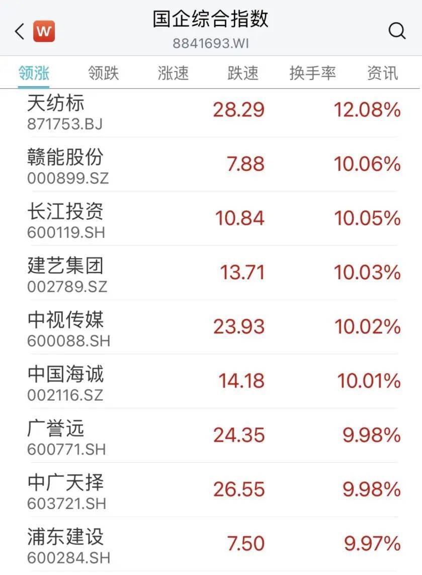 大面积涨停！这一概念爆发！