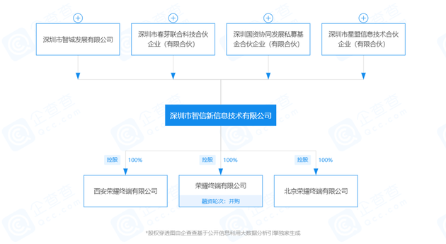 鸿铭股份:公司购买深圳驰速的股权,将在市场拓展、技术提升和供应链整合等方面为公司带来积极影响