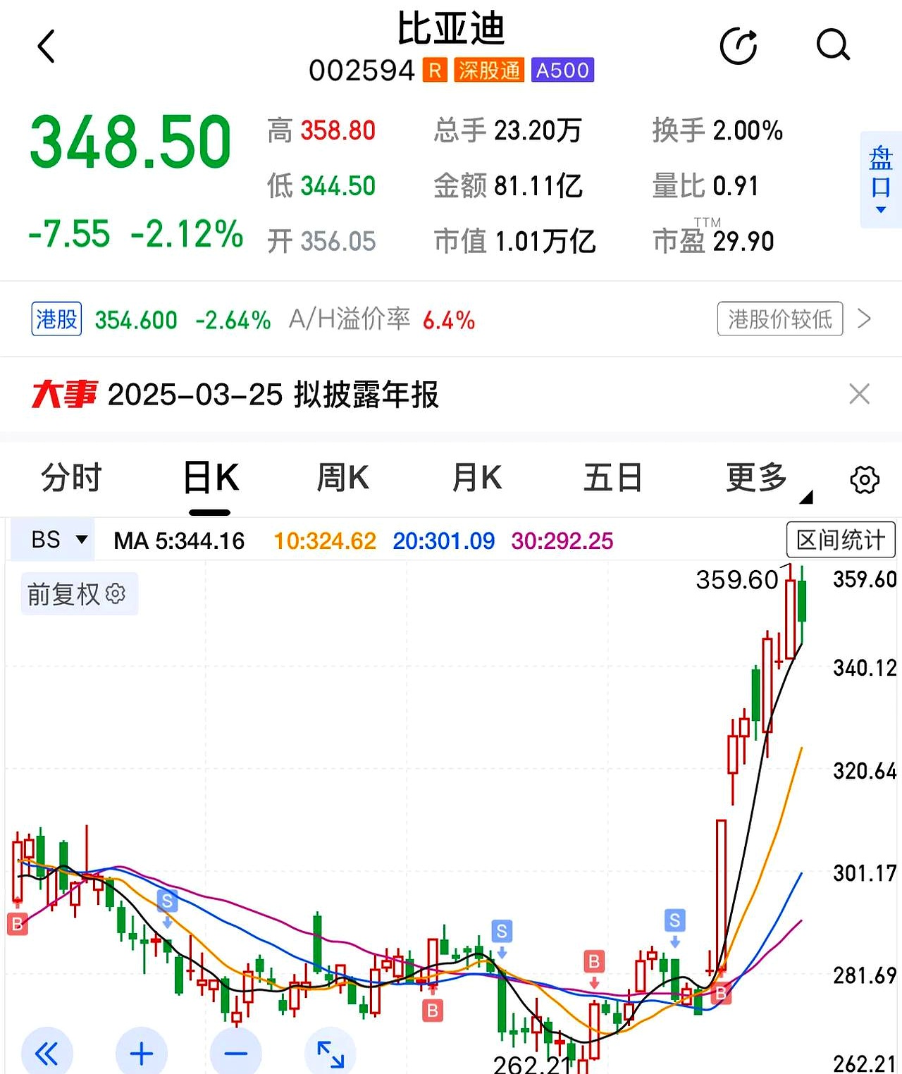 刚刚,亚太股市,集体飘红!恒瑞医药H股涨超30%