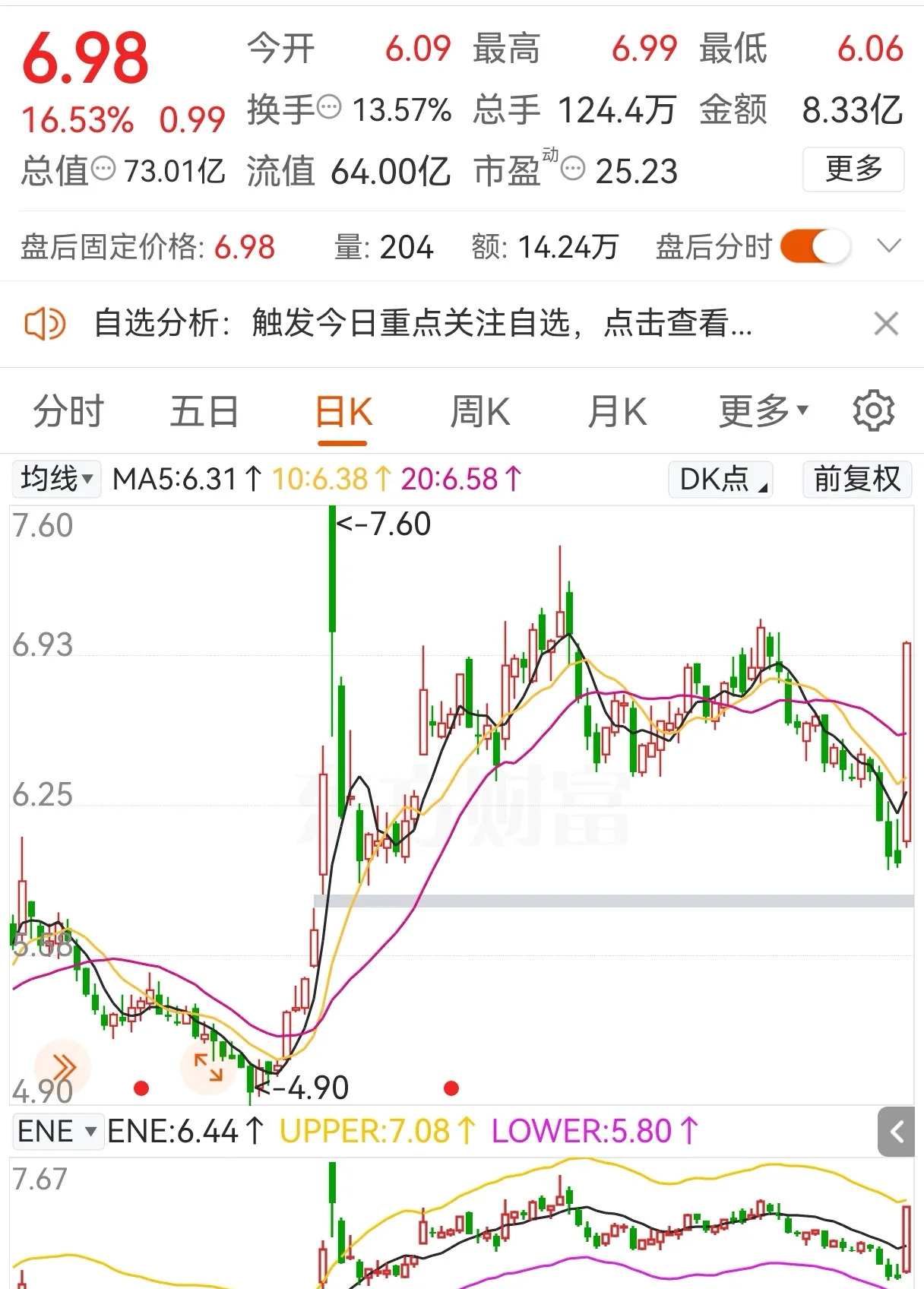 刚刚，亚太股市，集体飘红！恒瑞医药H股涨超30%