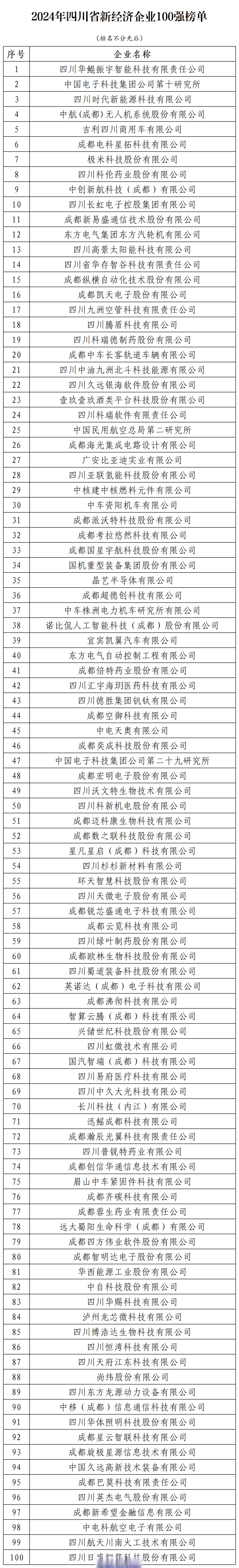 成都：1―4月全市规模以上工业增加值同比增长8.1%