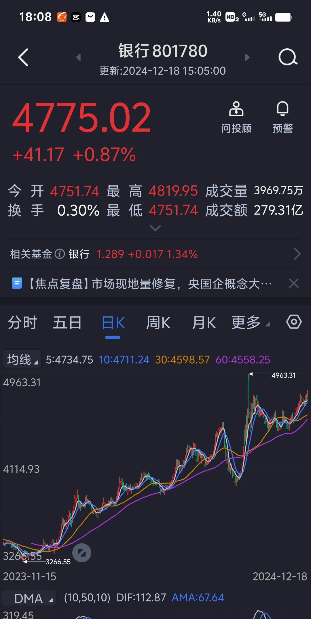 债市收盘|50年期国债发飞,国债期货全线上涨