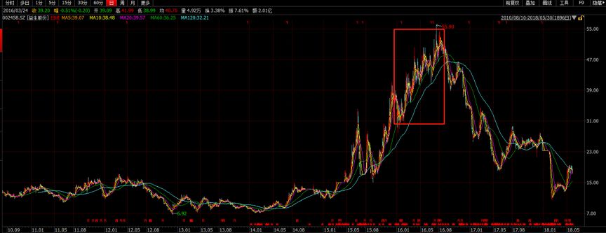 迈为股份股东3.8亿套现背后：巨额减值拖累业绩增长，新业务“贫血”难破局