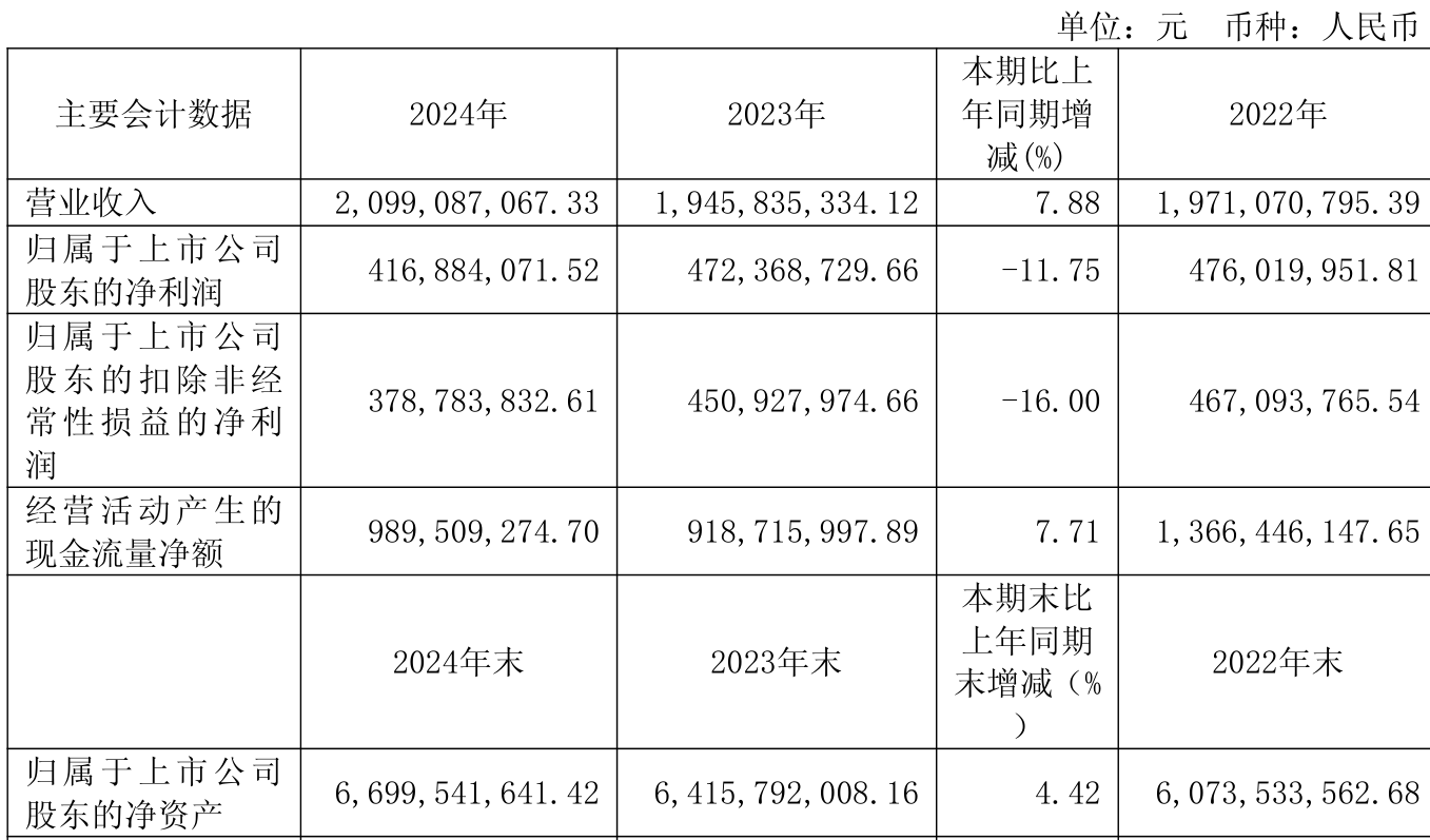 同程旅行:一季度营收增长13.2% 经调整净利润7.88亿元