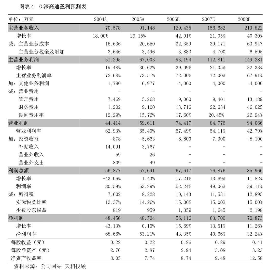 琏升科技:截至2024年12月31日,公司移动通信转售在网用户290.50万户