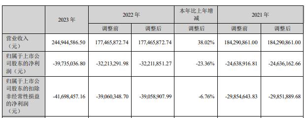 琏升科技:截至2024年12月31日,公司移动通信转售在网用户290.50万户