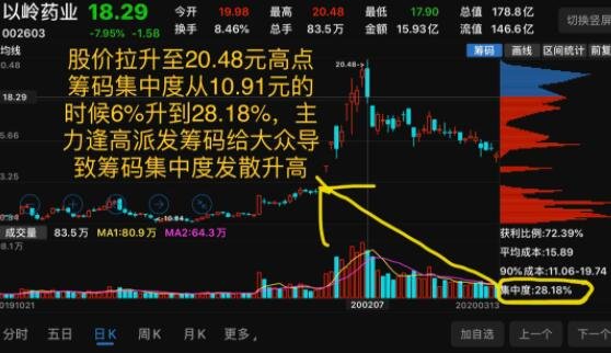 筑博设计最新股东户数环比下降6.52% 筹码趋向集中