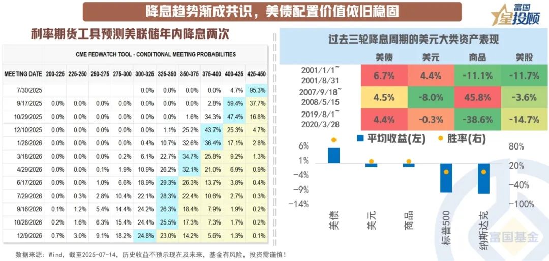 国海富兰克林基金:十年期美债再次具备配置价值