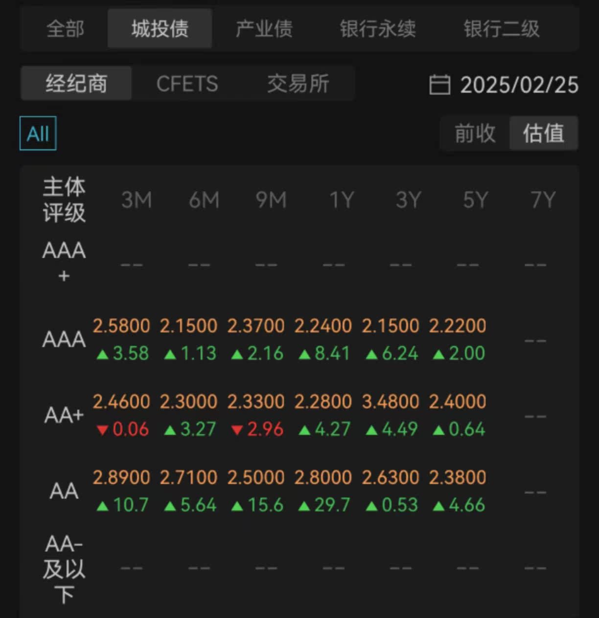 两市股指再度拉升,北证50指数突破1600点,续创历史新高