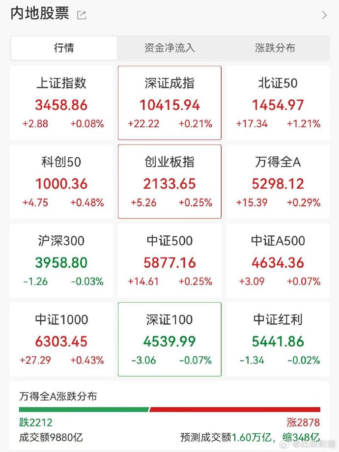 突破2.1万亿元!A股,重大信号!