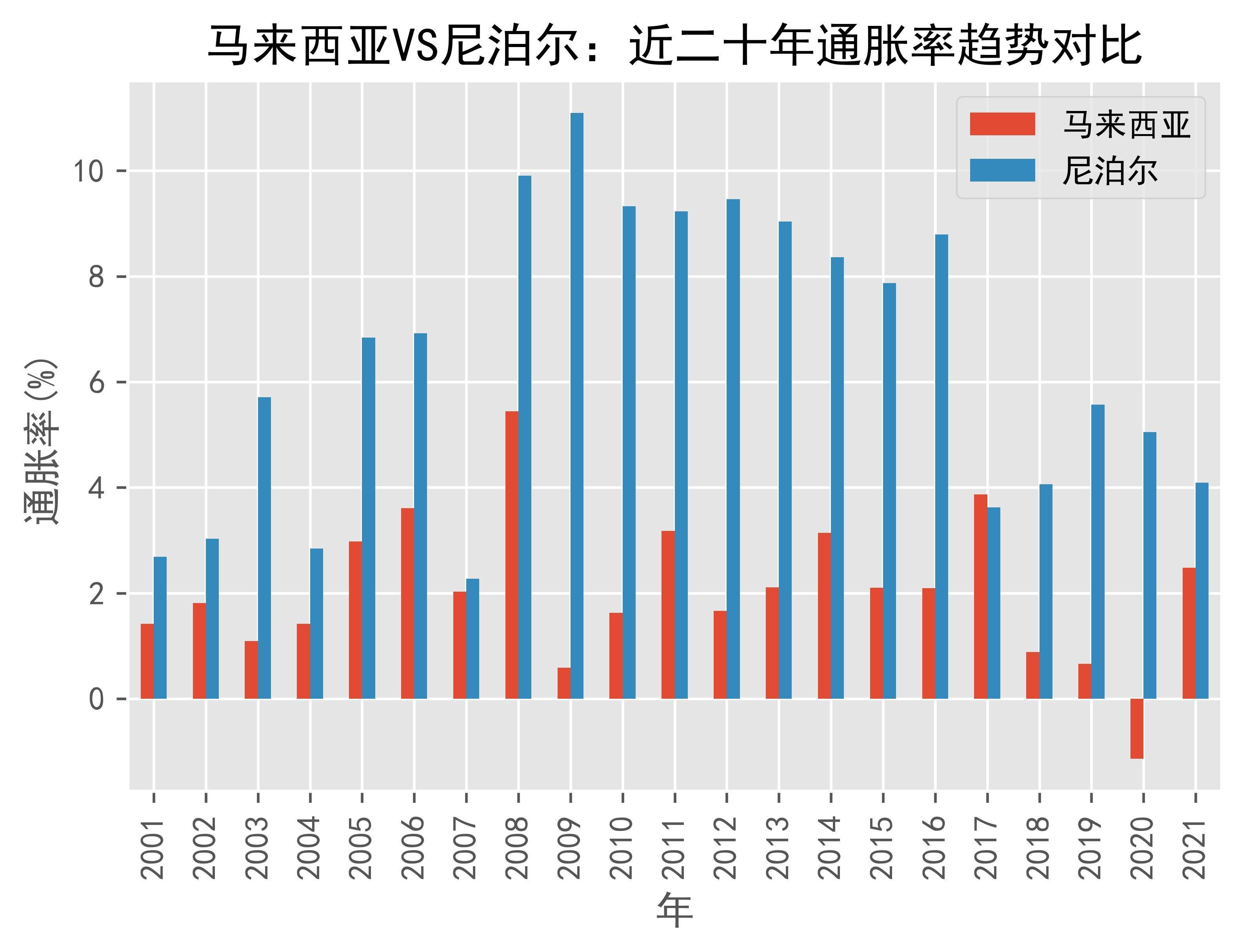 加纳7月通胀率略降至12.1%