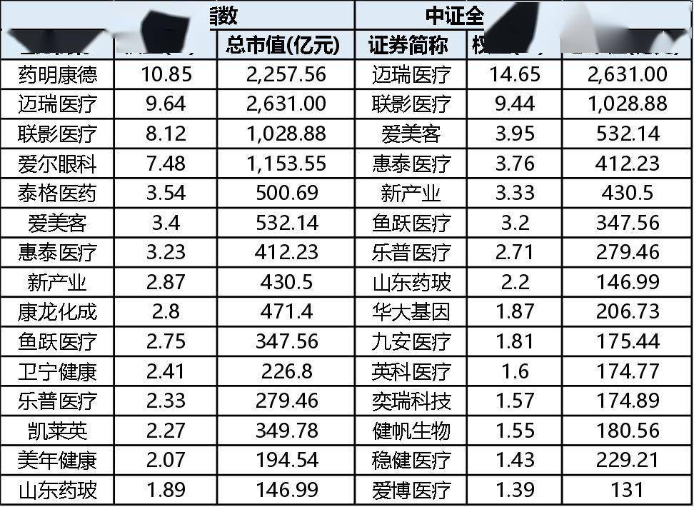 10款创新医疗器械产品进入创新通道,医疗器械ETF(562600)近5个交易日净流入4282万元