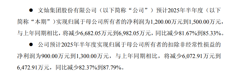 文灿股份:上半年净利润1311万元,同比下降83.98%