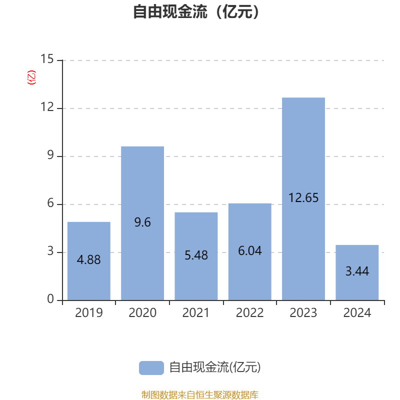 收益走低！招银、广银6只现金类理财近3月平均七日年化低于1%