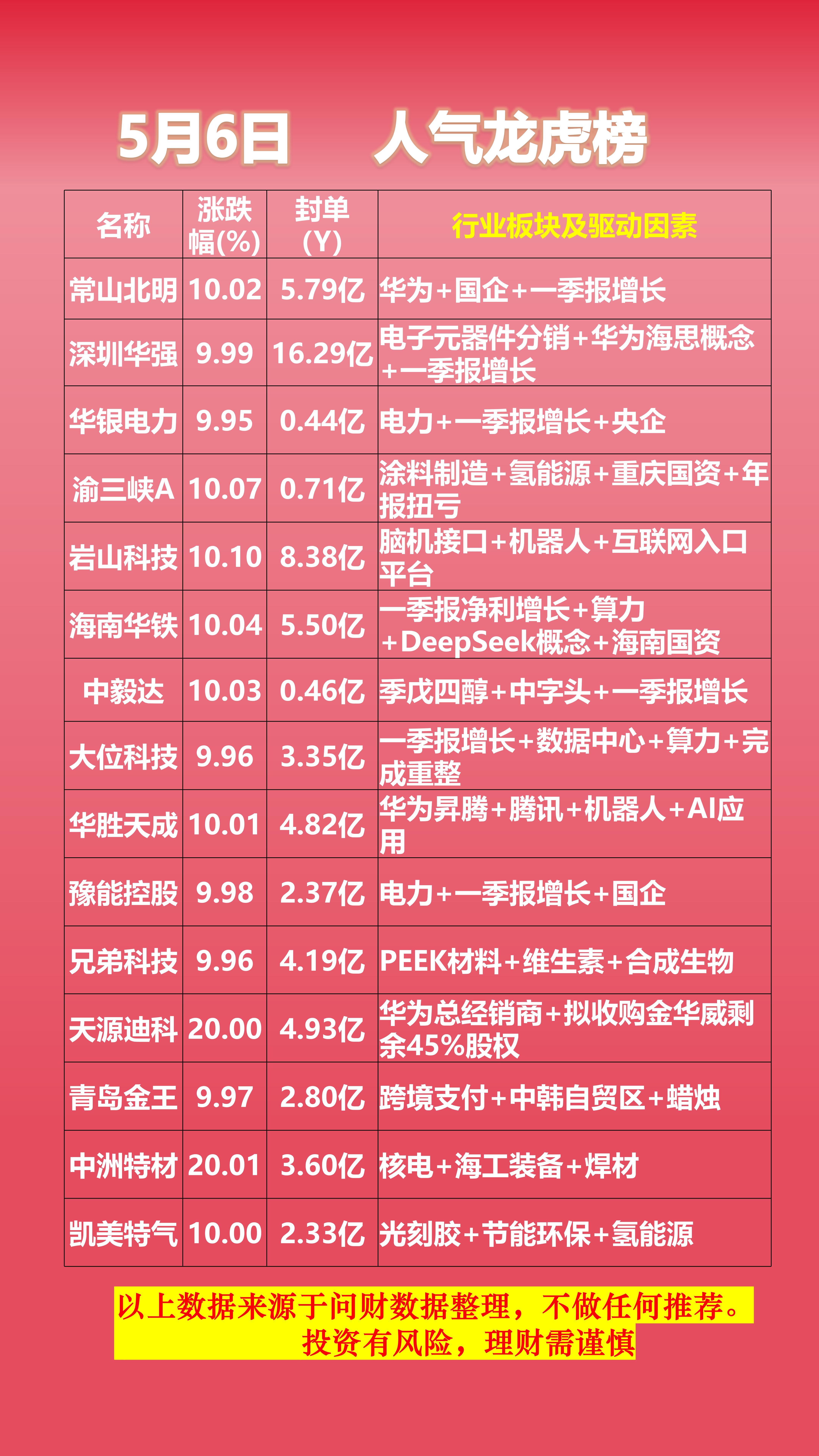 伟隆股份龙虎榜数据(8月20日)
