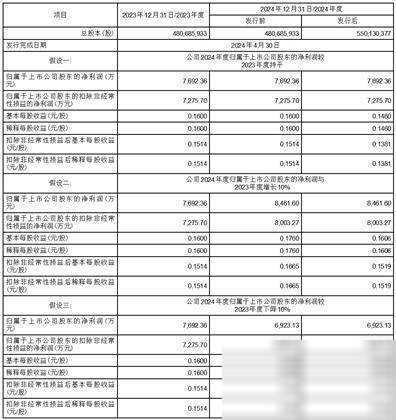 兰生股份:8月20日召开董事会会议