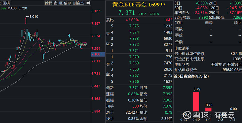钢铁ETF（515210）昨日净流入超0.8亿，产业集中度与需求企稳受关注