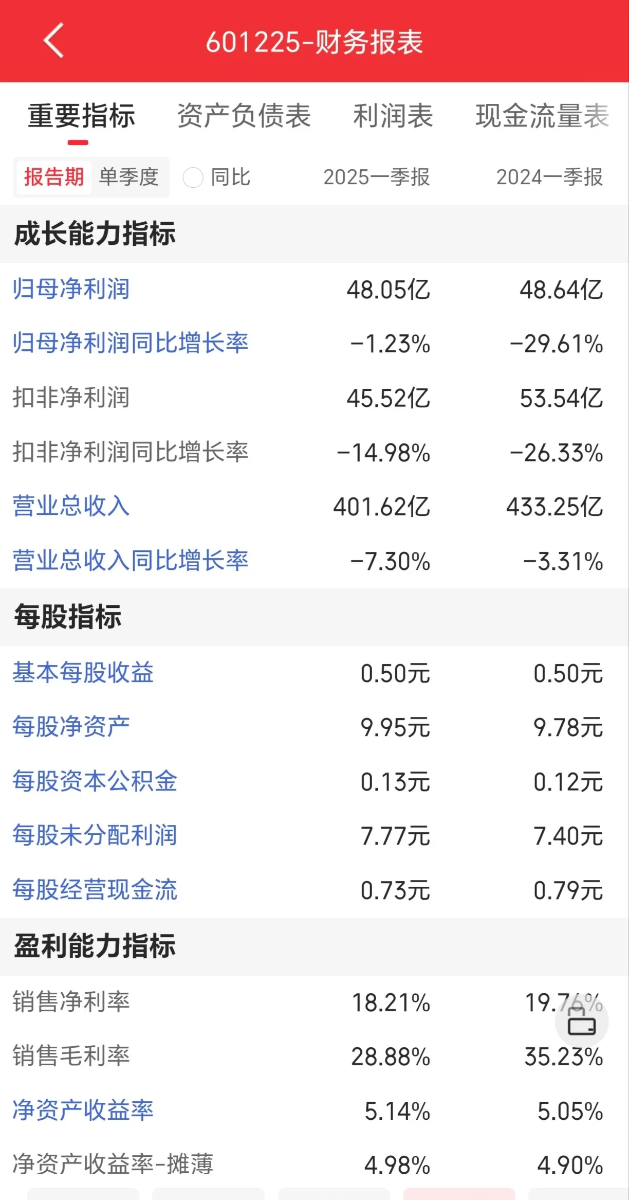 煤炭ETF(515220)昨日净流入超0.6亿,行业供需格局引关注