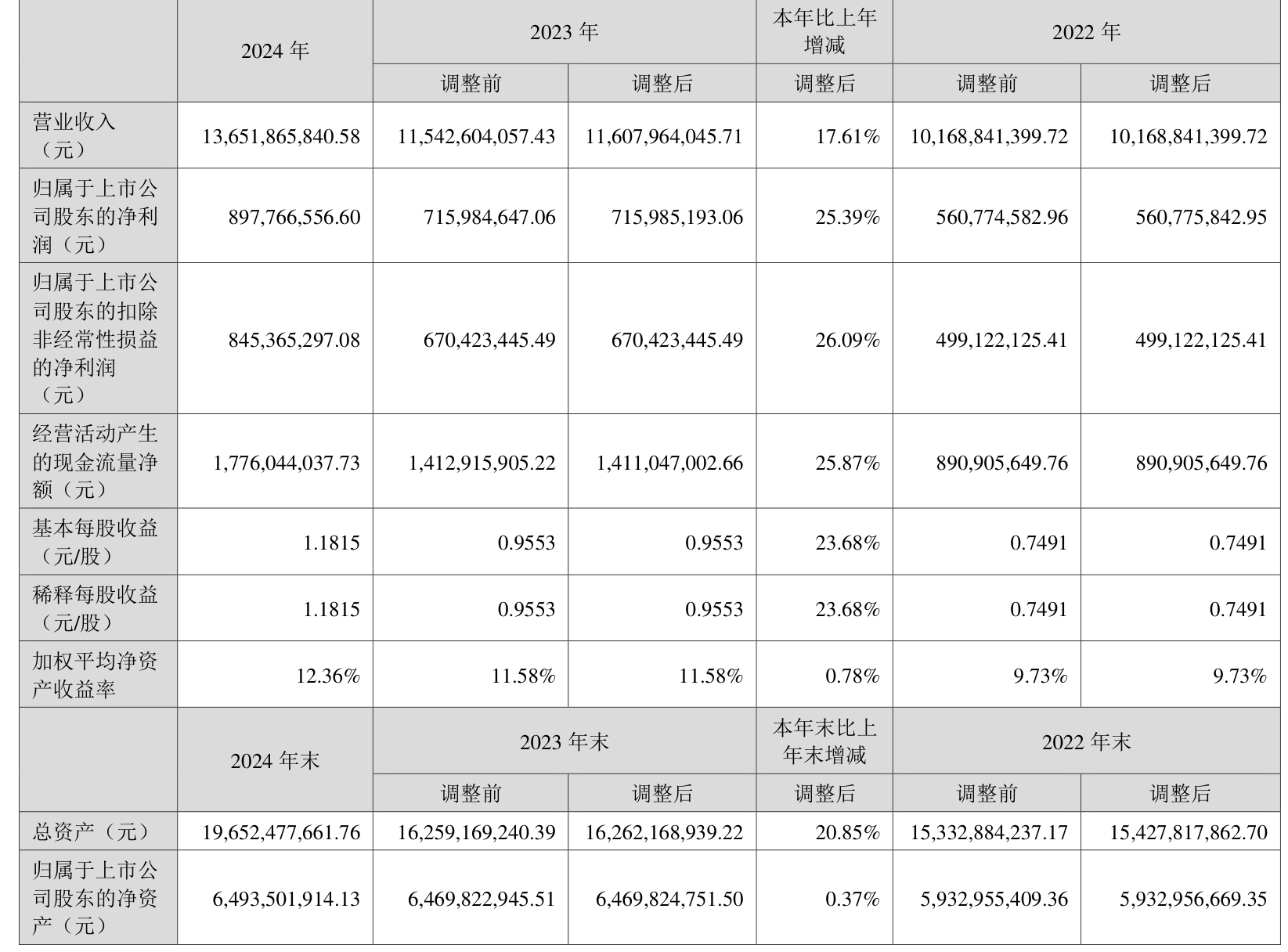宏盛华源2025半年度拟派6366.87万元红包