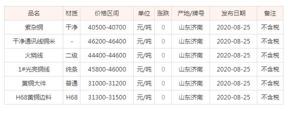维拉纳国际机场今年上半年货运量34,573吨