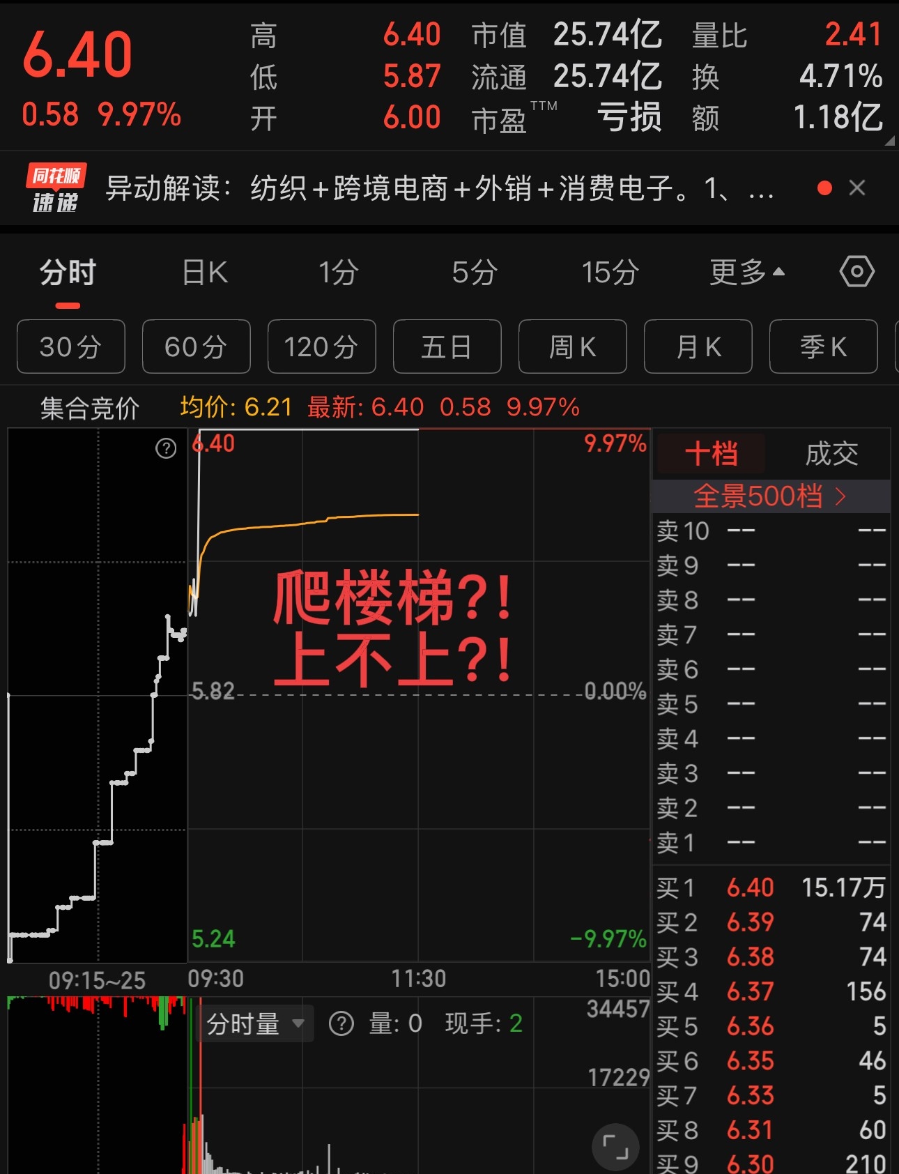 突然暴拉!601929,尾盘“地天板”!