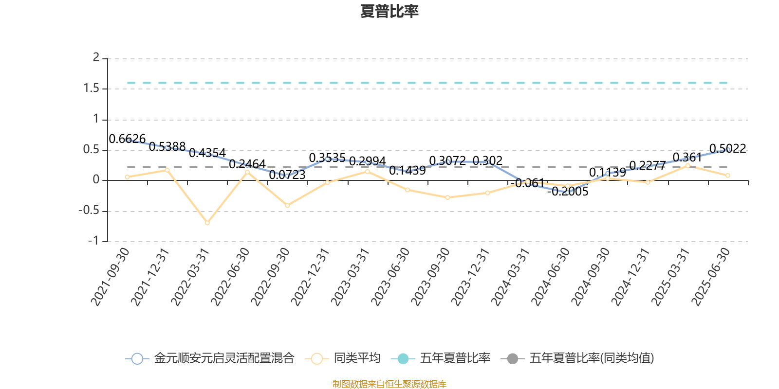 福能股份2025半年度拟派2.03亿元红包
