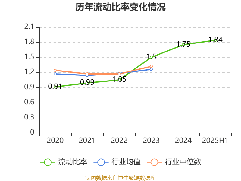 柳化股份：上半年净利润344.28万元，同比下降78.01%