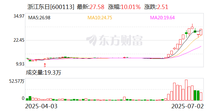 中船防务:8月21日召开董事会会议