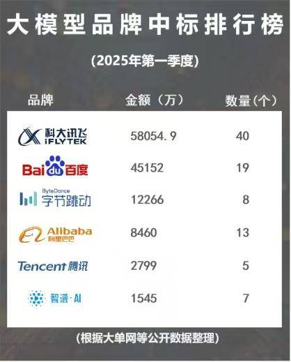 科大讯飞:上半年亏损2.39亿元