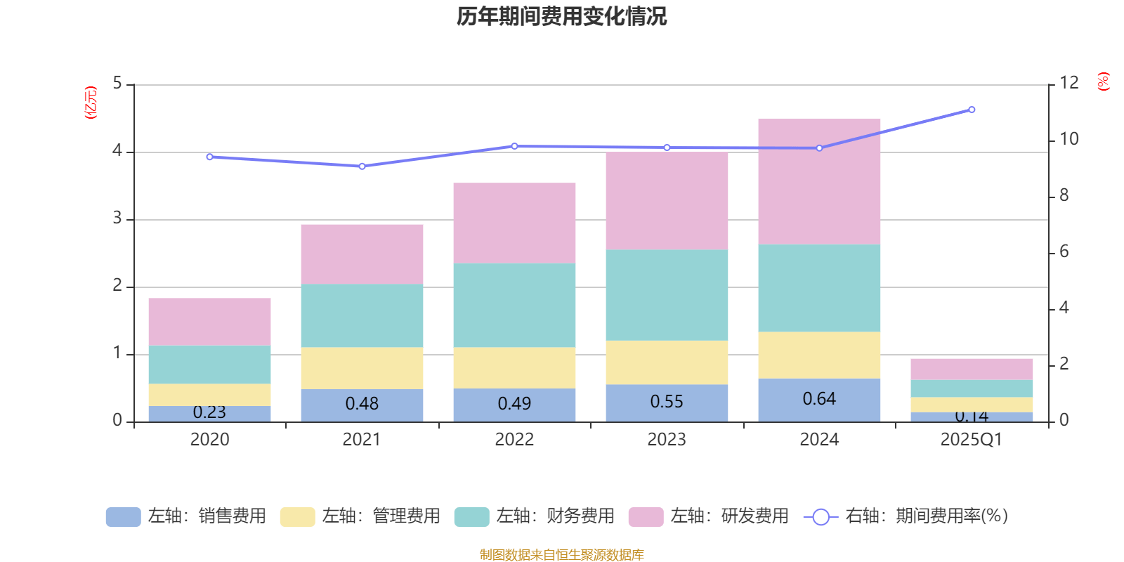 吉视传媒:2025年半年度净利润约-2.32亿元