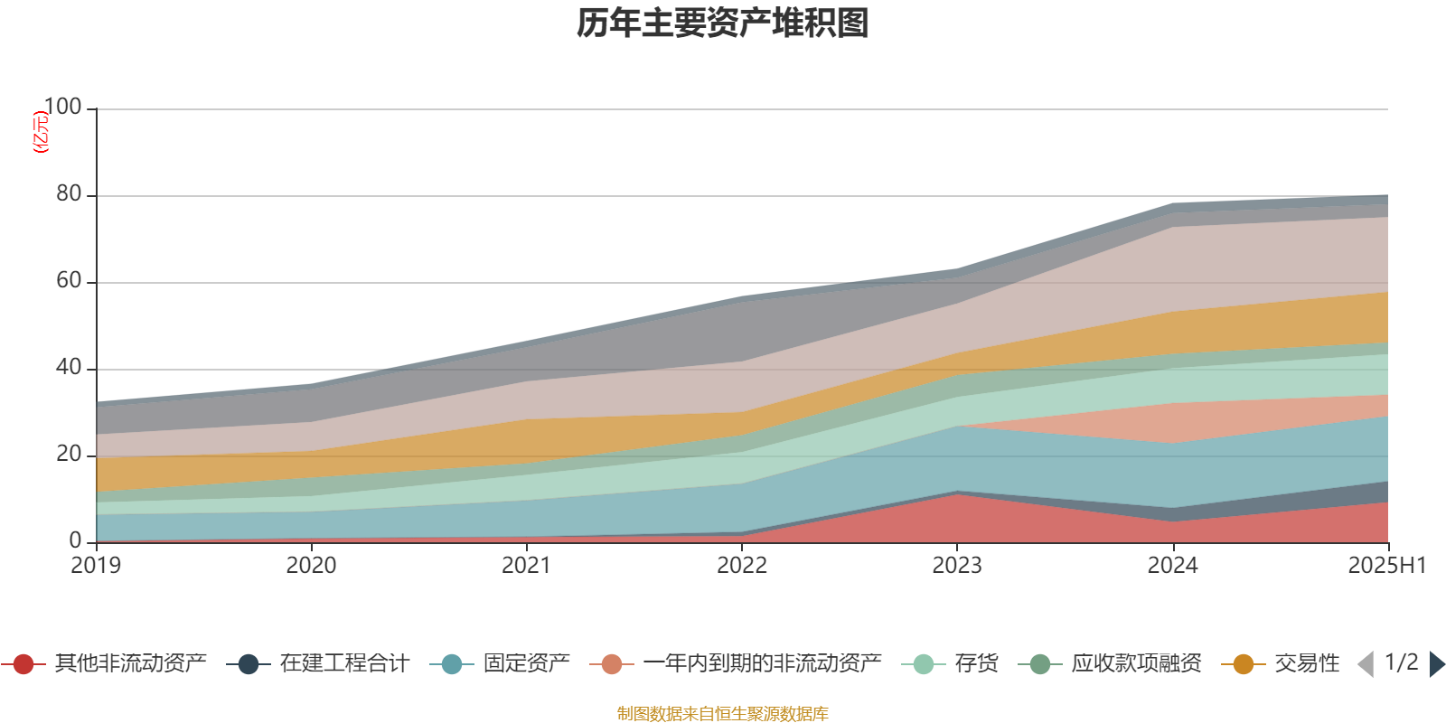 天润工业:2025年半年度净利润约1.97亿元,同比增加5.69%