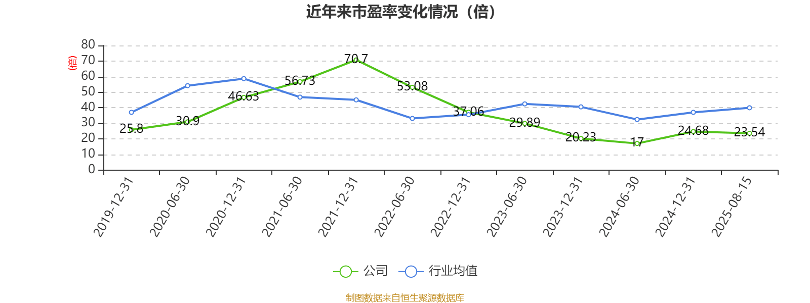 天润工业:2025年半年度净利润约1.97亿元,同比增加5.69%