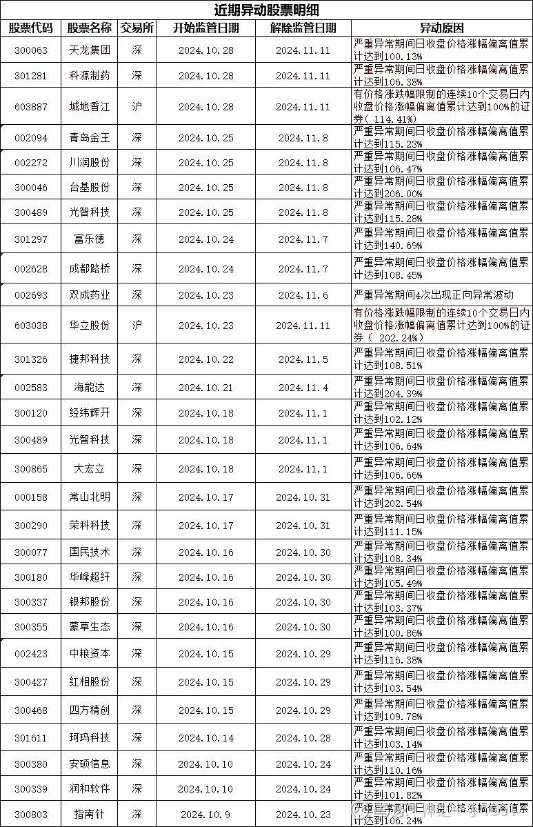 川润股份涨停,3机构现身龙虎榜