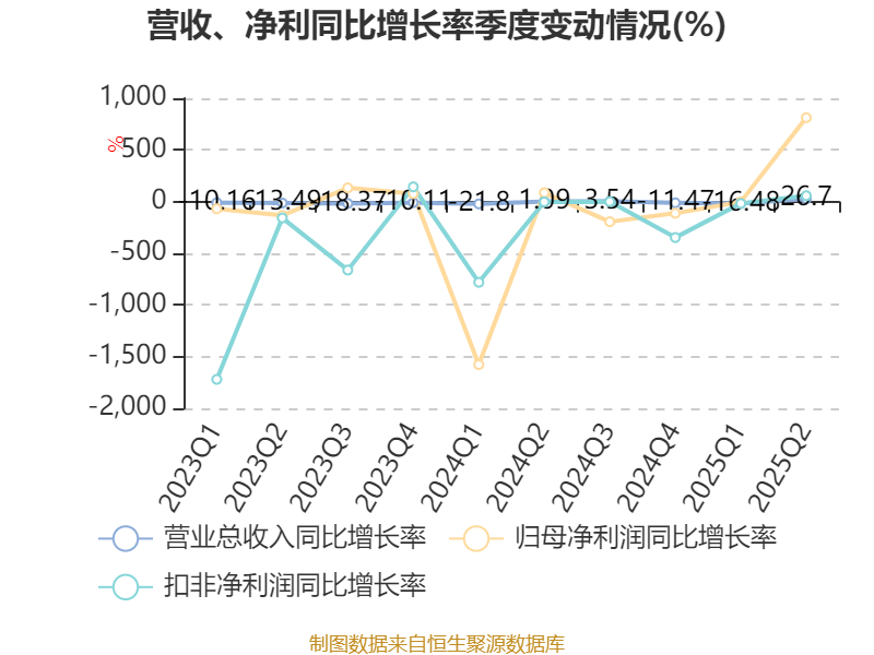 浙大网新涨停,沪股通净买入9476.90万元