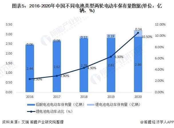 中国电动车赢得尼泊尔市场青睐,占据主导地位