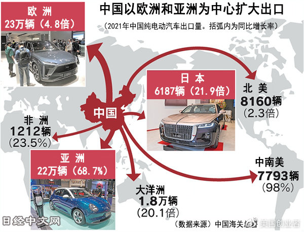 中国电动车赢得尼泊尔市场青睐,占据主导地位