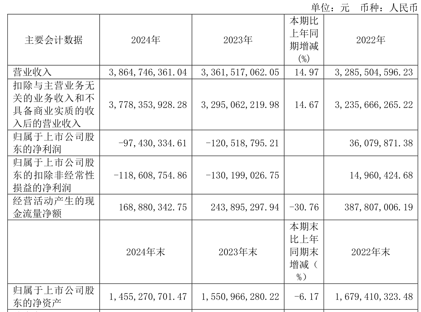开尔新材:上半年净利润1161.54万元 同比增长50.73%