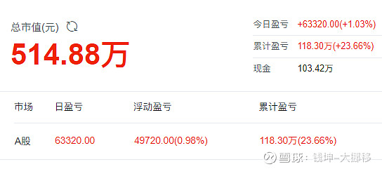 同花顺2025半年度拟派5376万元红包