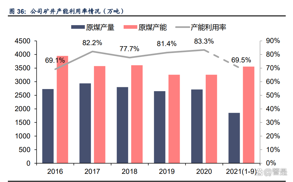 淮北矿业最新筹码趋于集中