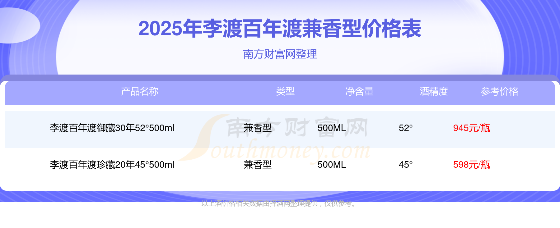 珍酒李渡发布2025年半年报:营收24.97亿元, 净利6.13亿元