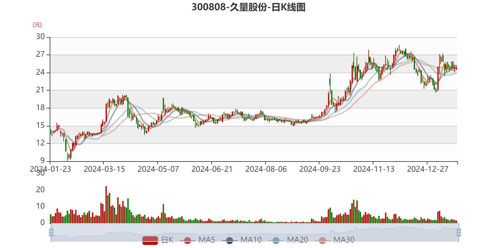 中证转债指数收涨0.46%，269只可转债收涨