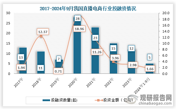 从农家妇女到助农主播:沂蒙二姐的直播电商逐梦之旅
