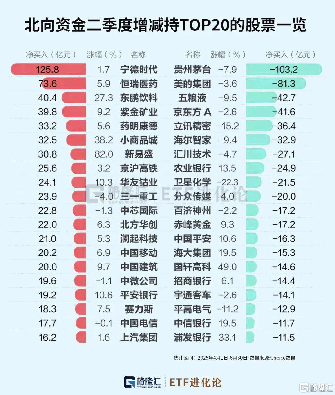 海外对冲基金、公募基金最新数据:外资增配中国市场