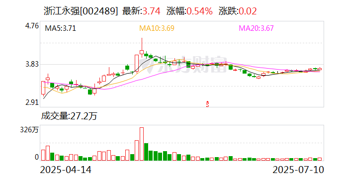 万胜智能：8月23日召开董事会会议