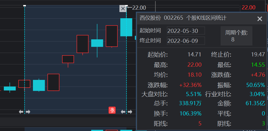 飞鹿股份龙虎榜数据(8月26日)