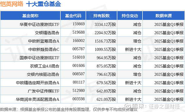 恺英网络涨4.42%,股价创历史新高