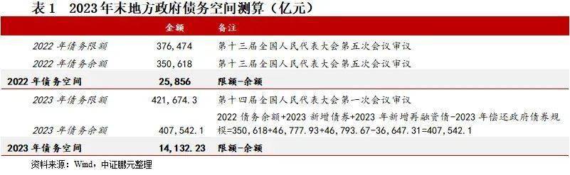 “特殊新增专项债”发行已近万亿，已超8000亿额度，用途进一步扩围