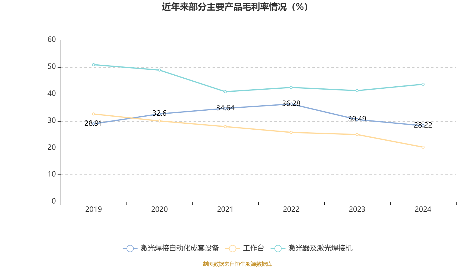 赢合科技2025年第二季度扣非净利润增长50.66% 产品迭代夯实全球竞争力