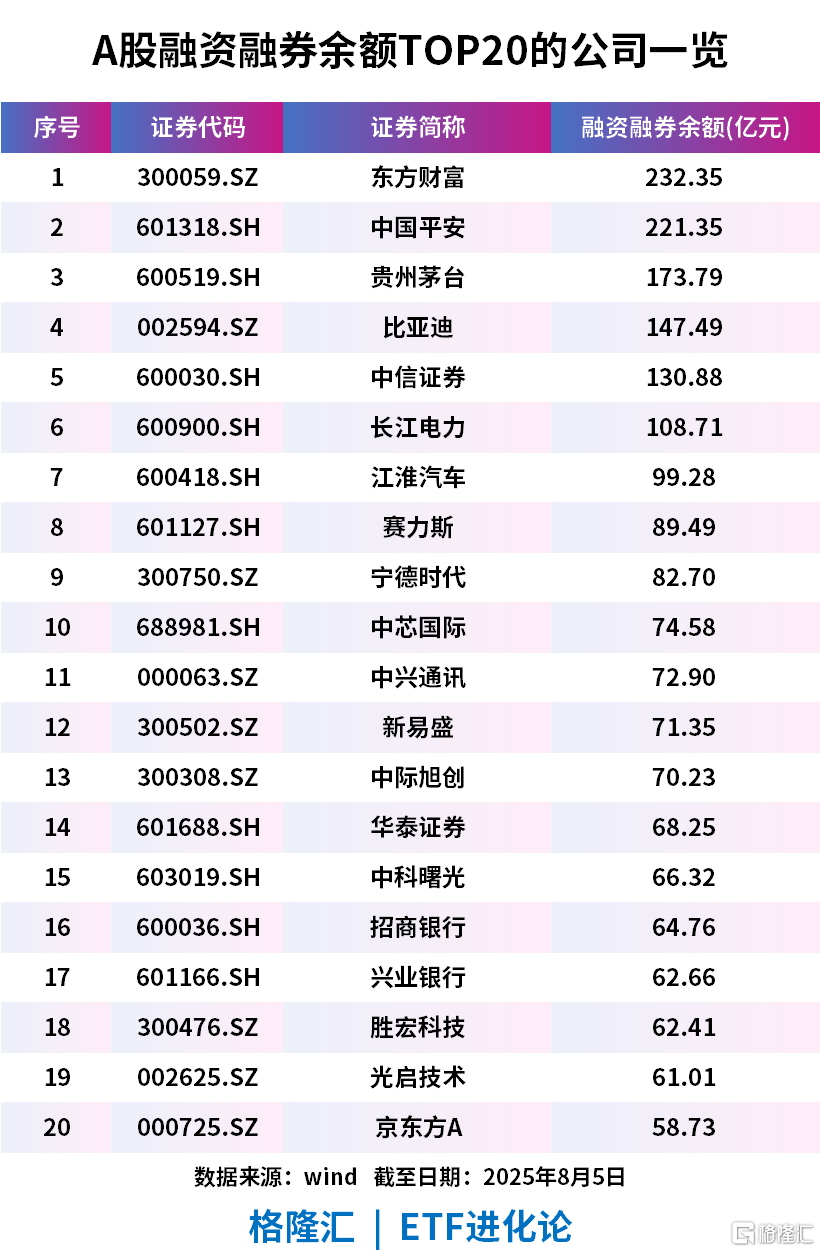 A股新变化!平均股价“水涨船高” 低价股数量快速缩减